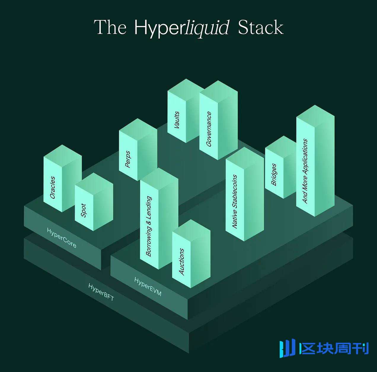 Hyperliquid 空投项目评级，哪些值得一撸？