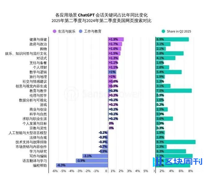 Sensor Tower 25上半年AI应用报告：年轻男性用户仍占主导，垂类应用面临被「颠覆」压力