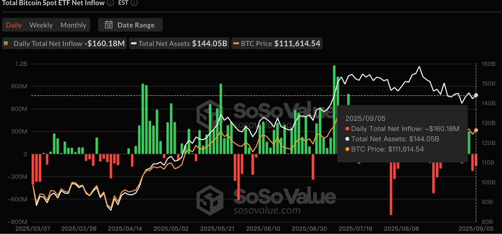 Hotcoin Research | 降息预期一触即发，资产如何布局？