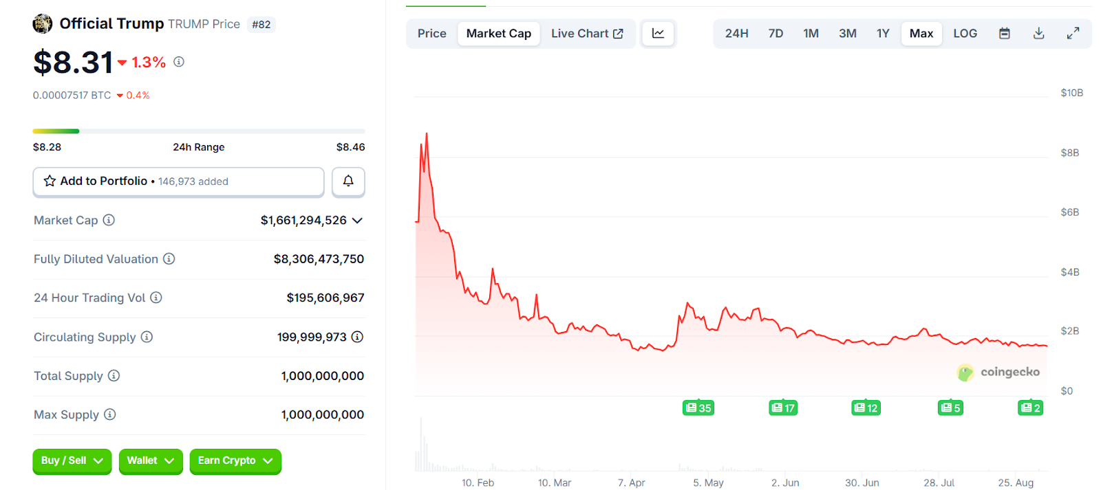 起底特朗普家族加密版图：政治资本如何转化为币圈财富？ -区块周刊BlockWeeks