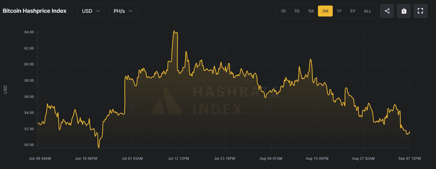 矿工收入下降，比特币挖矿难度创下新高-区块周刊BlockWeeks