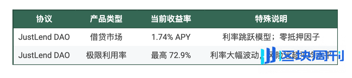 USD1理财机会全景图：从懒人"躺平"到DeFi年化45%策略
