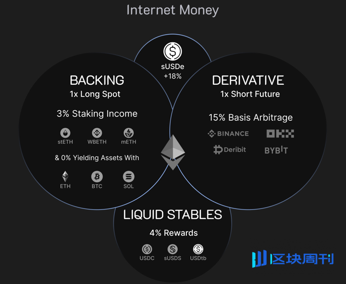  Tether