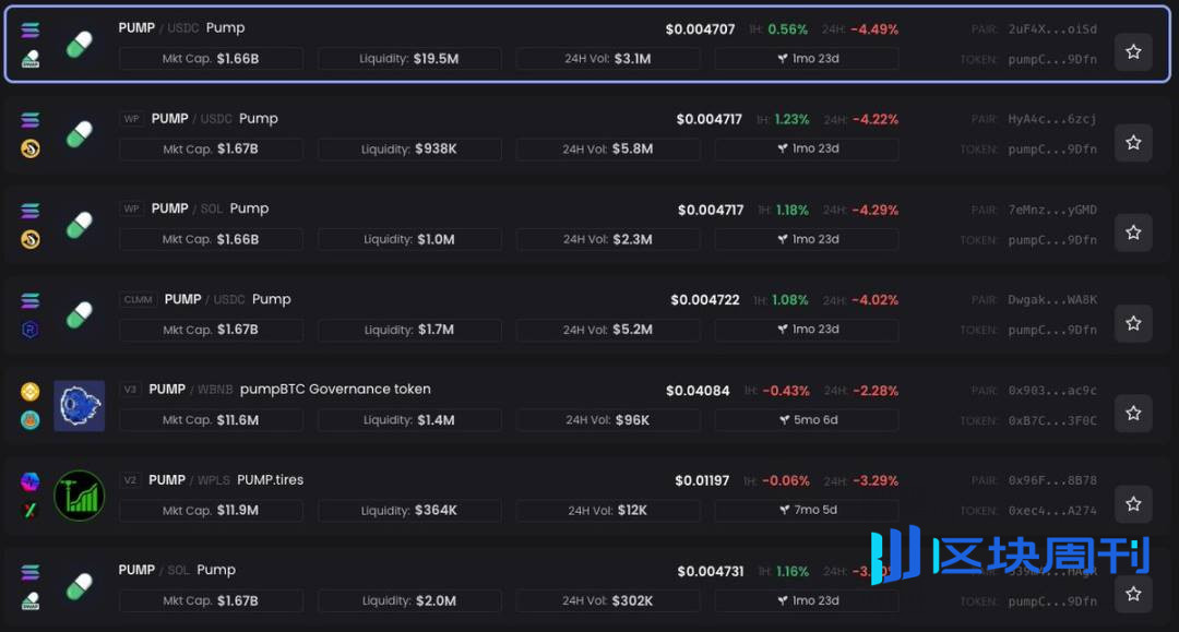 7800 万回购 + CCMs：Pump.fun 的 Meme 霸权护城河有多深？
