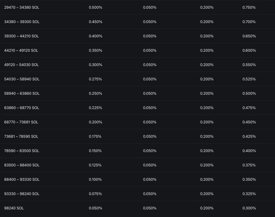 7800 万回购 + CCMs：Pump.fun 的 Meme 霸权护城河有多深？