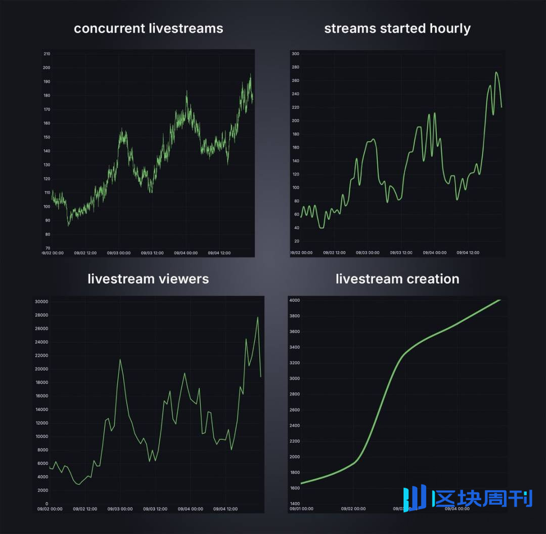 7800 万回购 + CCMs：Pump.fun 的 Meme 霸权护城河有多深？