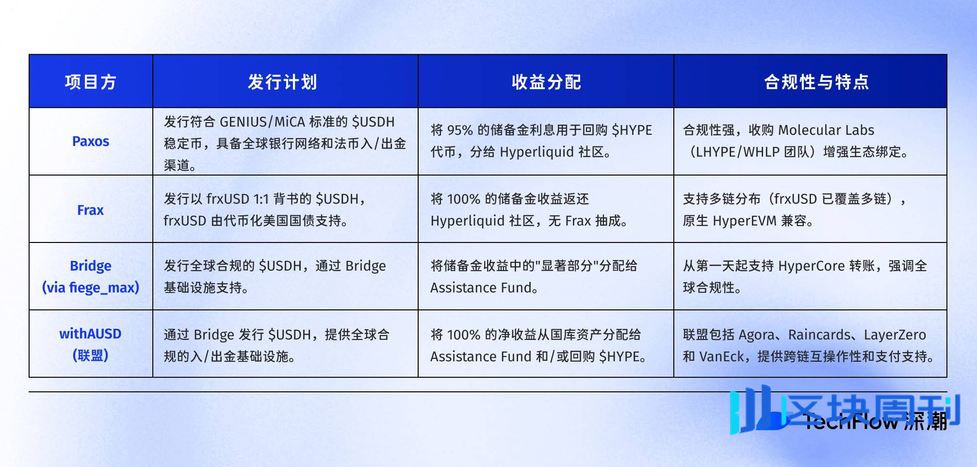 一个$USDH 引发的稳定币竞争