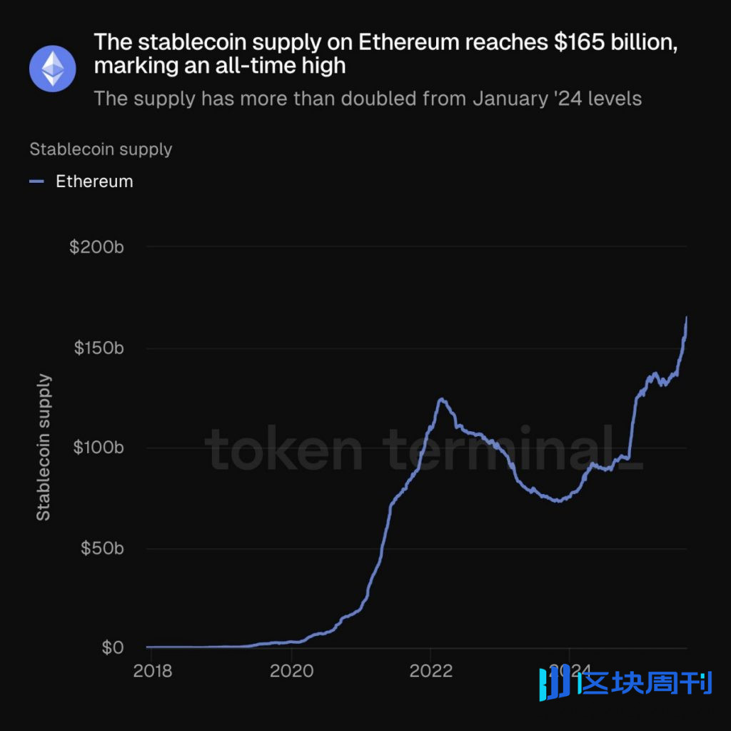 本週加密貨幣：BTC 暫停上漲，ETH 等待觸發，TON 測試 3 美元底部