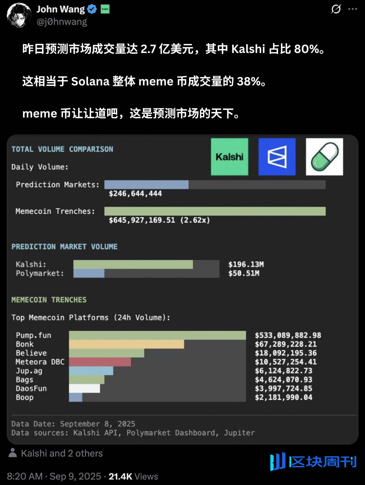 预测市场信息过载，聚合器赛道成为新的“流量入口”
