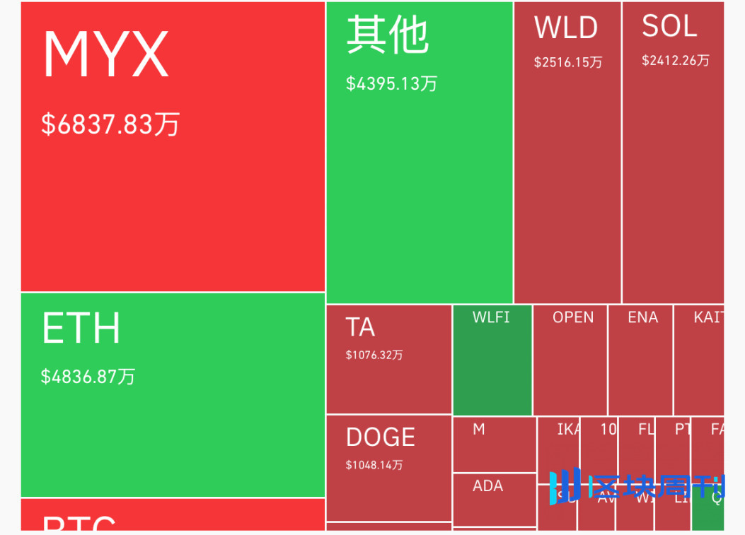 MYX 暴涨百倍，究竟是什么原因？ -区块周刊BlockWeeks