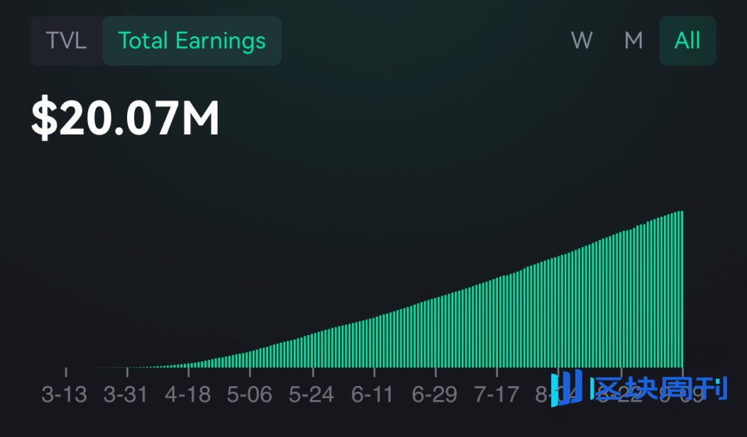 MYX.Finance