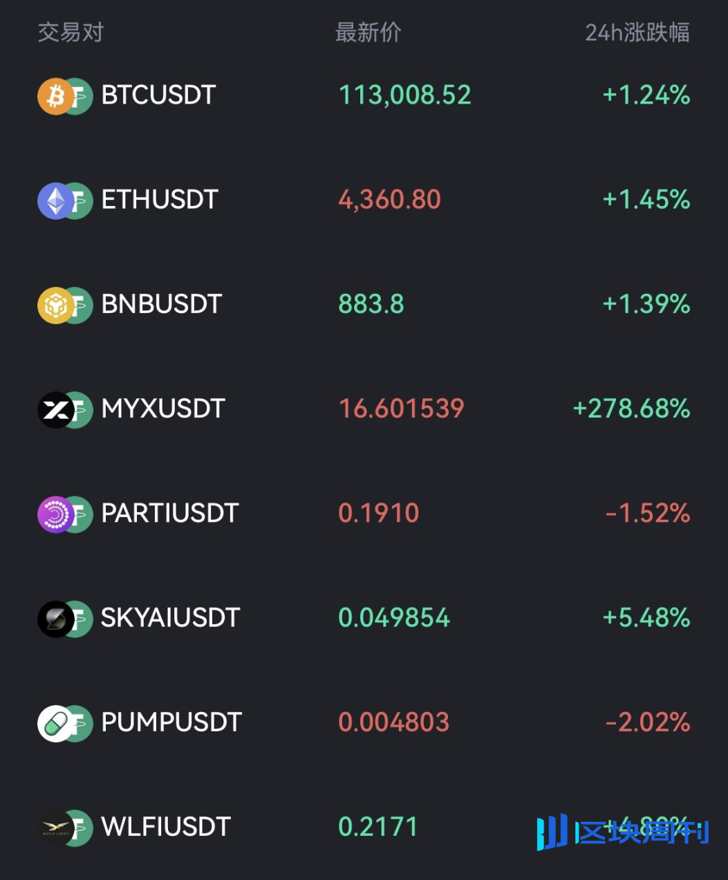 MYX.Finance