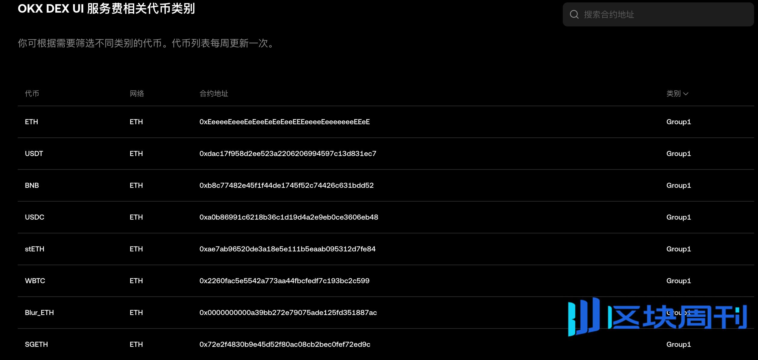 一文读懂OKX Boost参与规则与首期项目Linea资格查询方式-区块周刊BlockWeeks