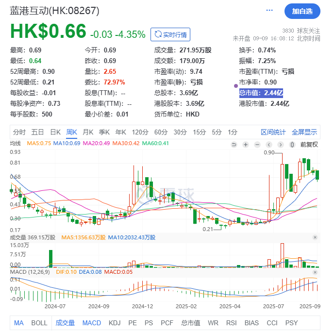 加密资产