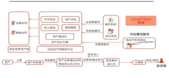  传统机构