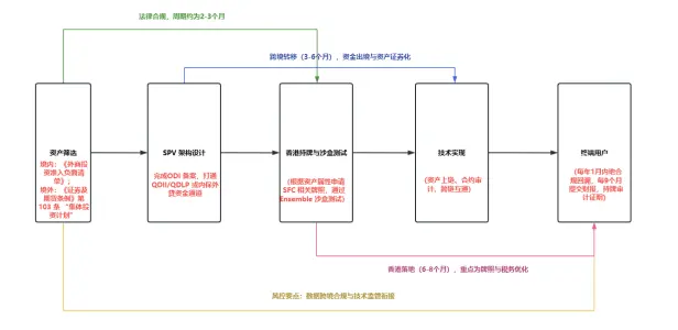  传统机构