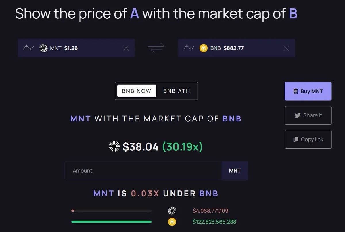 Bybit-MNT 飞轮：为什么这个 L2 代币的交易价格被低估？