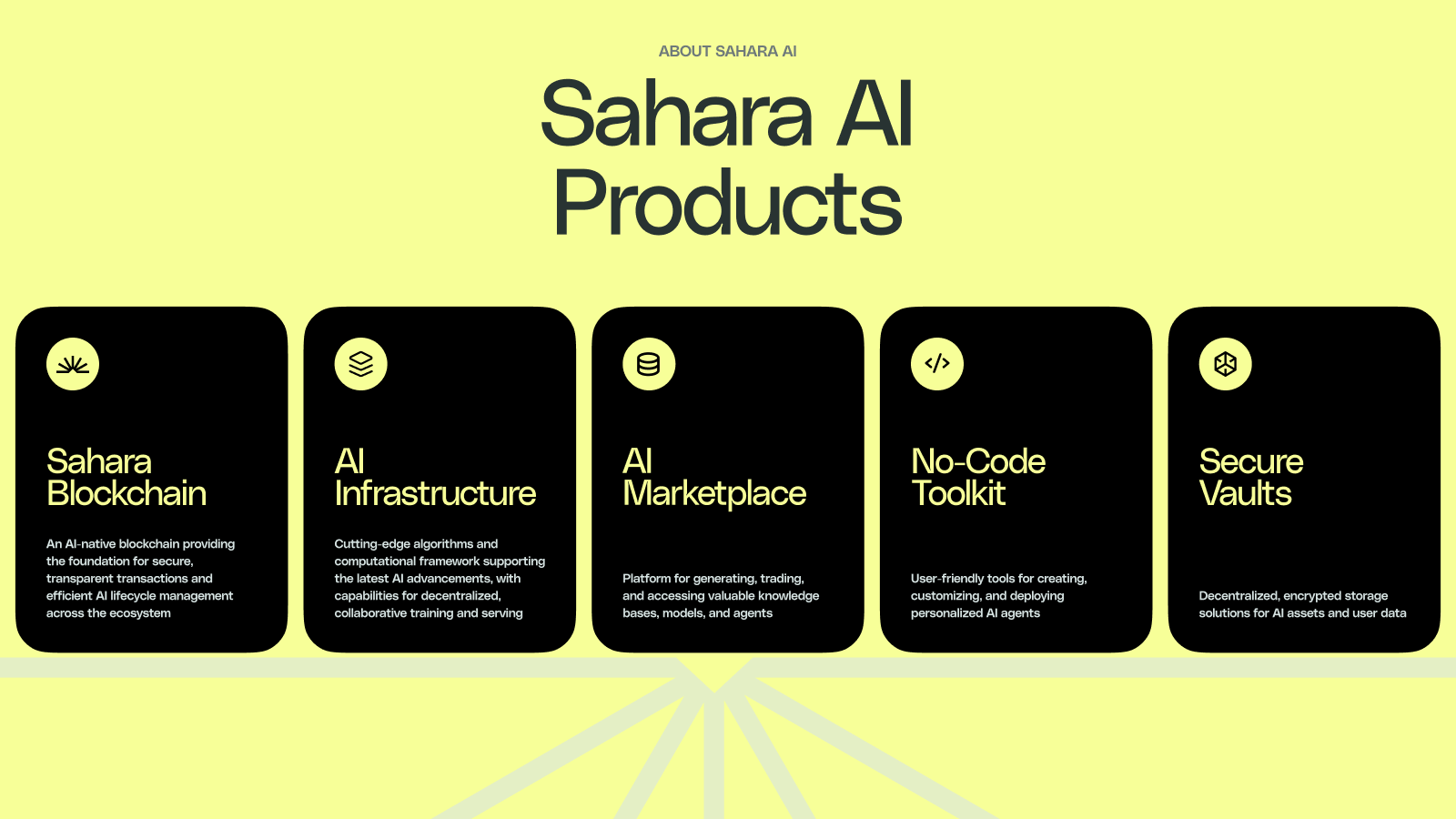 对话 Sahara AI 联创：时代在逼问 AI 的未来，而 Web3 给出了答案