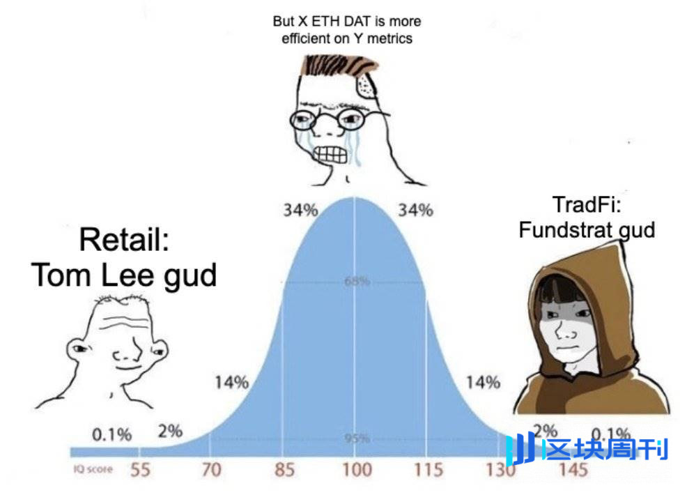 DAT 赛道未完待续：第四季度更多玩家蓄势待发