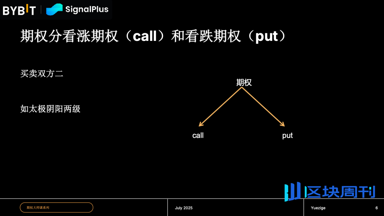 Bybit 与 SignalPlus 携手月子哥重温期权基础认知