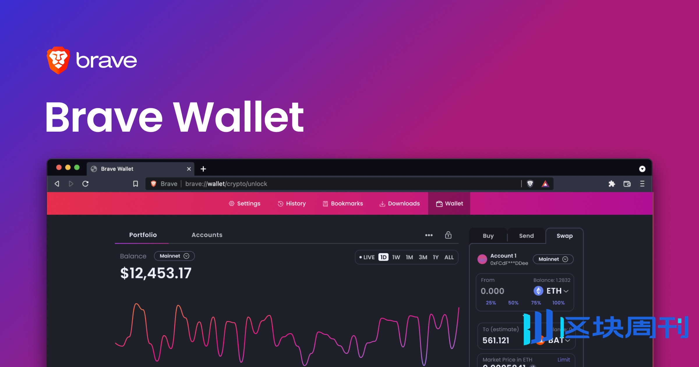 深度分析Brave浏览器：Web3世界的流量入口？