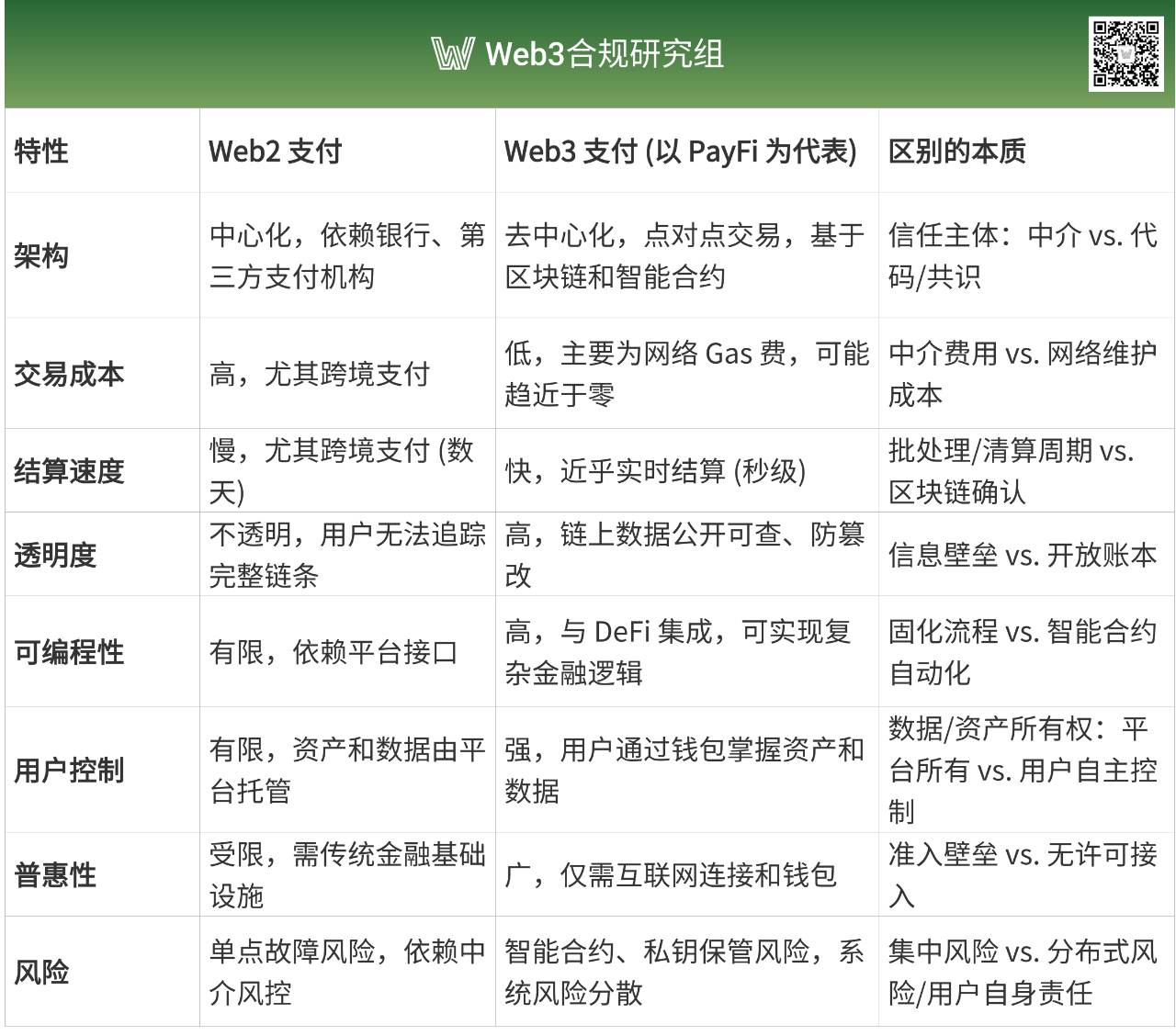 OKX Pay 在 PayFi 生态中的角色与局限