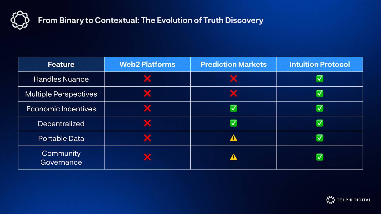 Intuition Protocol：互联网信任的未来基石