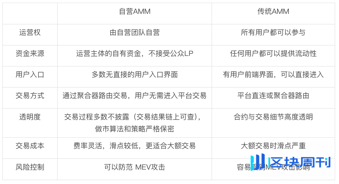 Bitget Wallet 研究院：揭秘 Solana“隐形巨鲸”：自营 AMM 如何重塑链上交易？