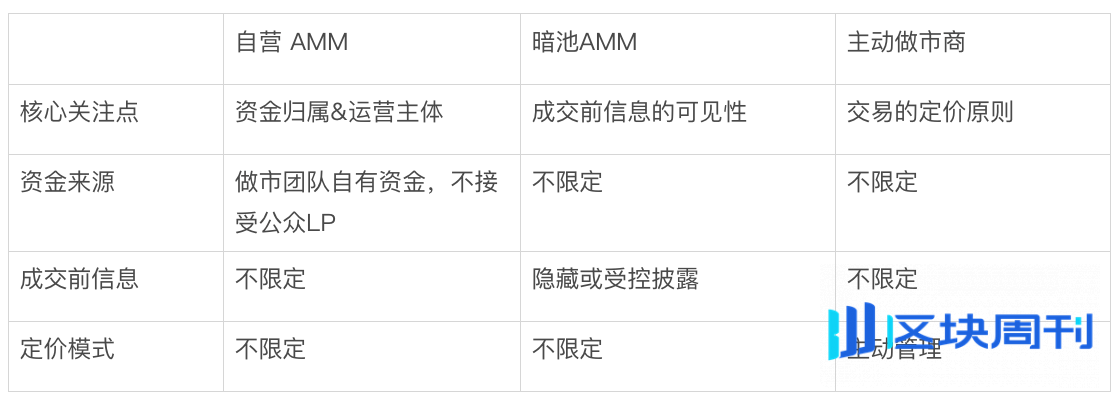 Bitget Wallet 研究院：揭秘 Solana“隐形巨鲸”：自营 AMM 如何重塑链上交易？