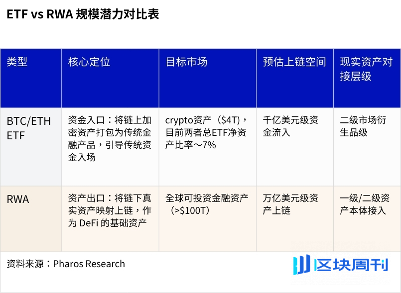 新资产革命：RWA 全景调研与投资机会分析