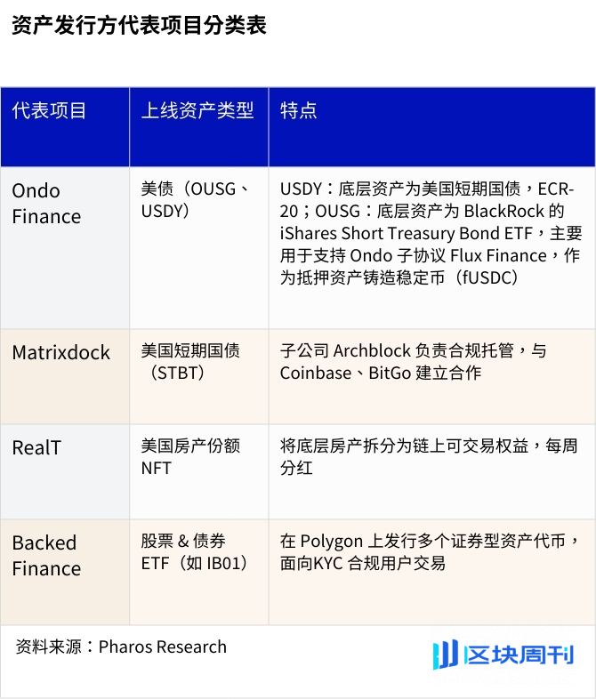 新资产革命：RWA 全景调研与投资机会分析