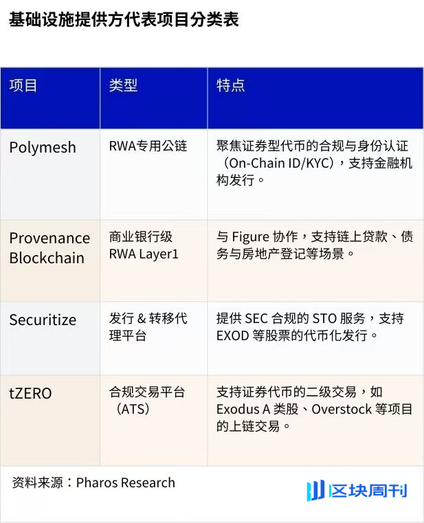 新资产革命：RWA 全景调研与投资机会分析