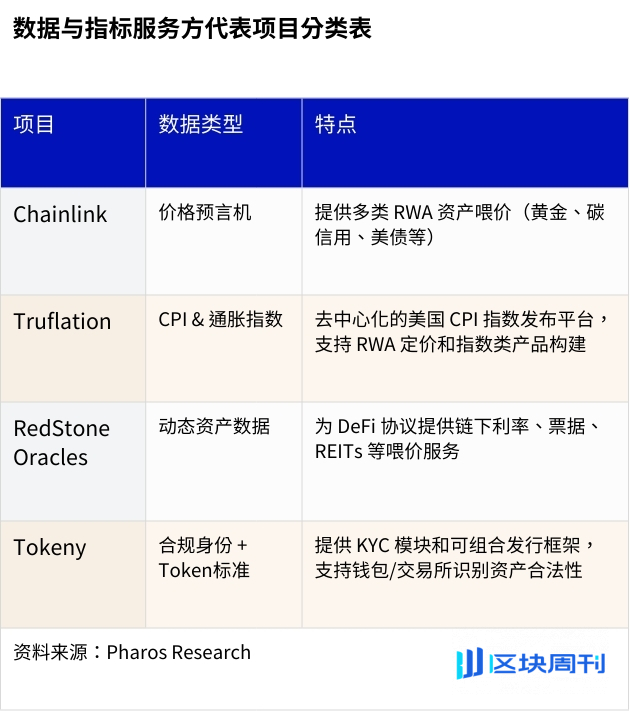 新资产革命：RWA 全景调研与投资机会分析