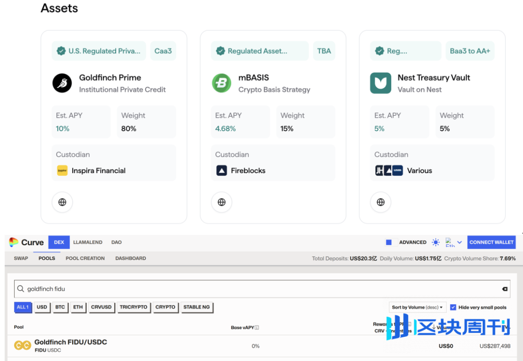 新资产革命：RWA 全景调研与投资机会分析