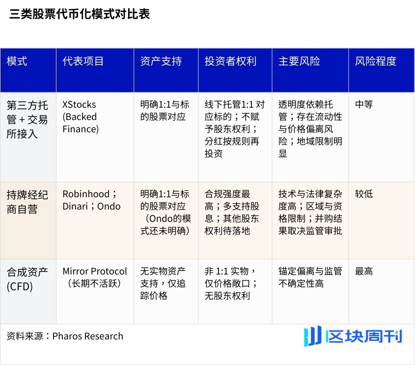 新资产革命：RWA 全景调研与投资机会分析