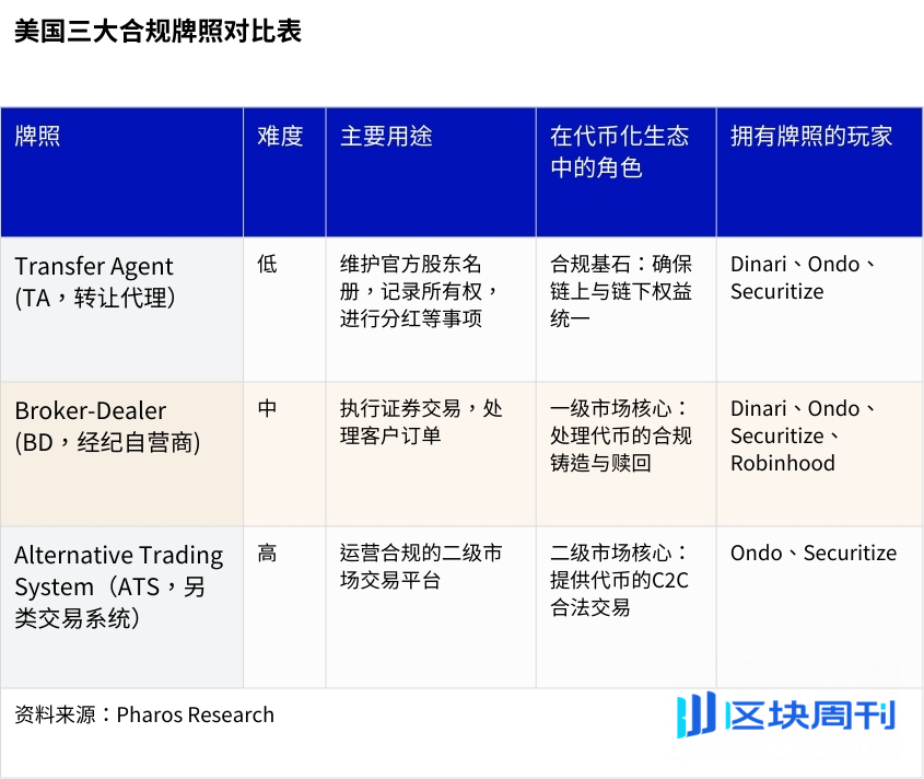新资产革命：RWA 全景调研与投资机会分析