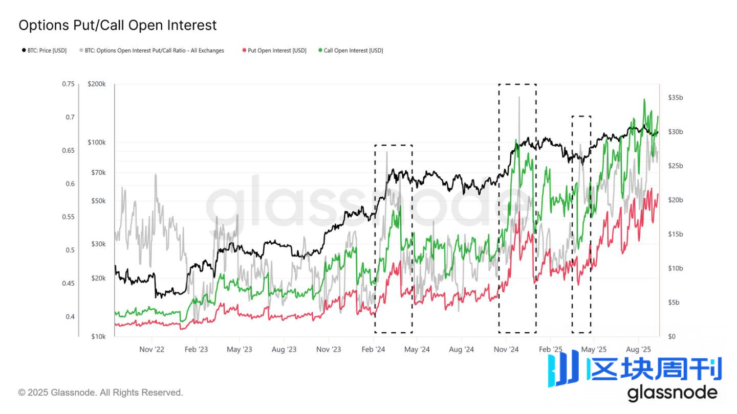 ETF 资金流入放缓，BTC 正处于十字路口