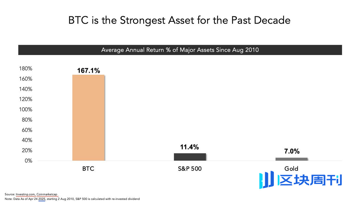 比特币VS黄金：数字黄金正在取代千年王者-区块周刊BlockWeeks