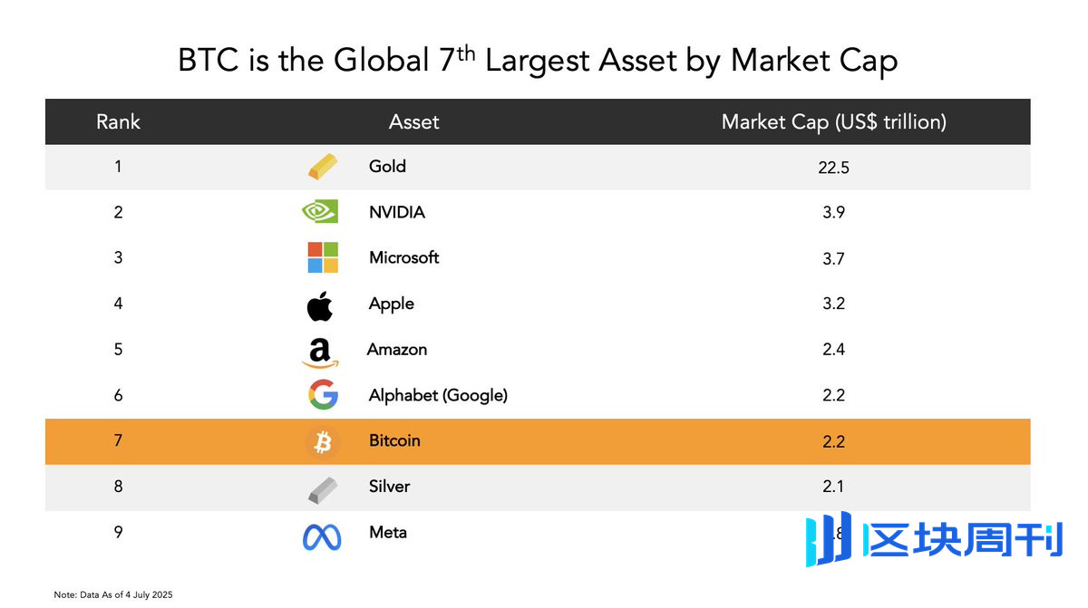 比特币VS黄金：数字黄金正在取代千年王者-区块周刊BlockWeeks
