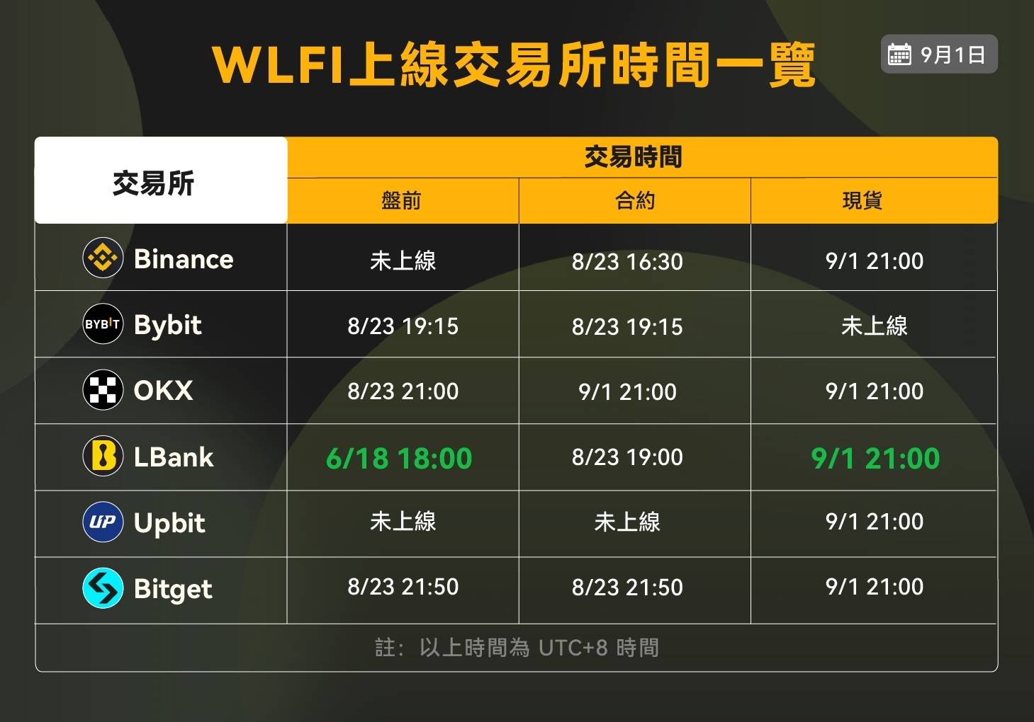 卷局之下的交易所黑马：LBank 正凭“硬数据”野蛮生长-区块周刊BlockWeeks