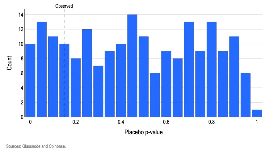 今年9月必然下跌？Coinbase最新报告揭示比特币月度走势规律