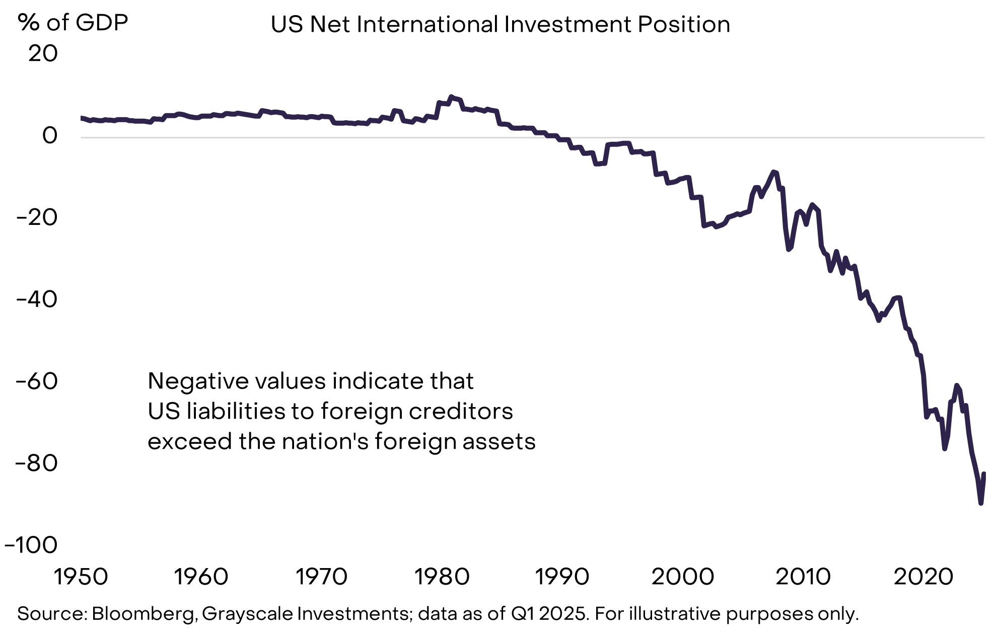 fiat currencies