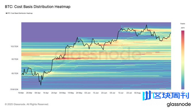 BTC