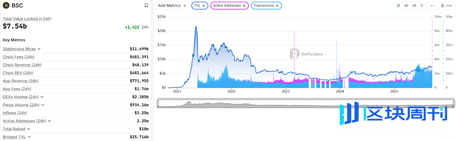 从以太坊仿盘到公链巨头：BNB Chain 五年生态进化史解析与展望