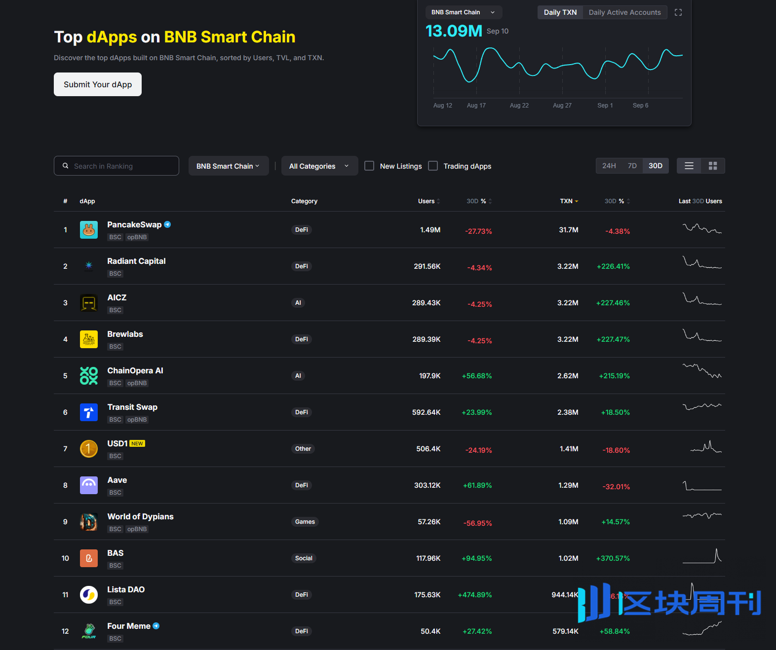 从以太坊仿盘到公链巨头：BNB Chain 五年生态进化史解析与展望