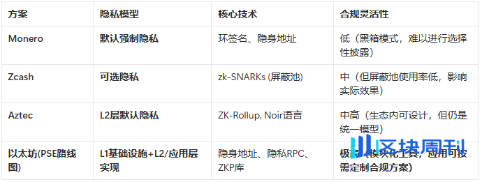 隐私路线图