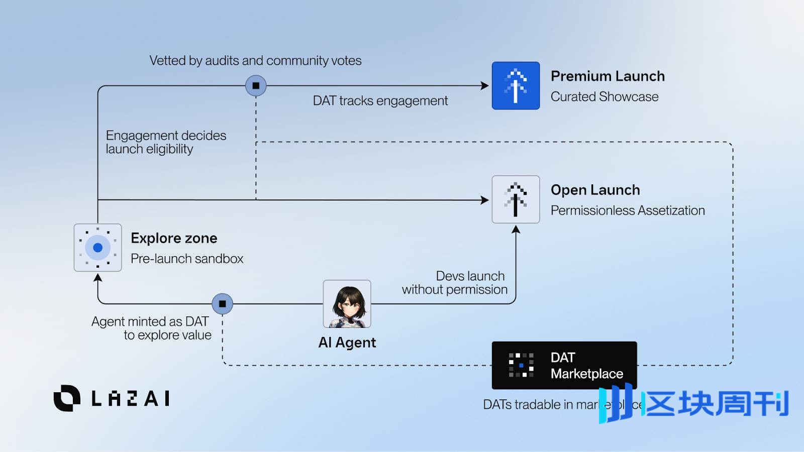 9 万用户抢铸 Lazbubu：剑指 AI 价值剥削，LazAI 养成系 AI 来袭