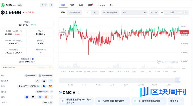 DeFi 小白入门宝典（二）：Binance 结束 USDC 补贴后，圈外上班族如何稳健获得稳定币 10% APR？