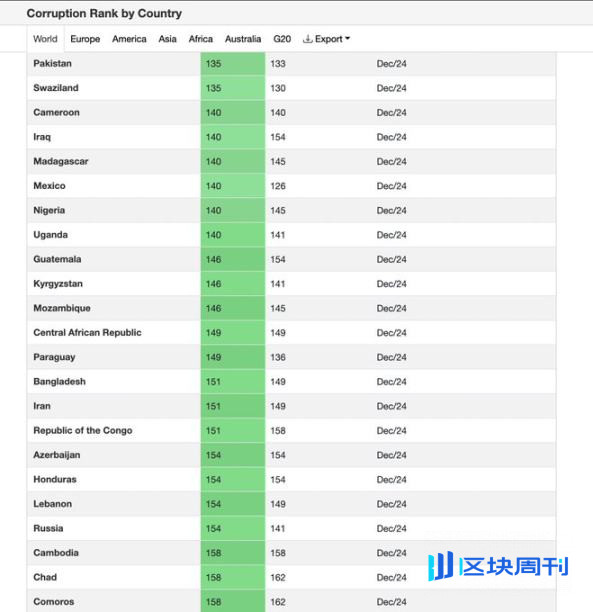 Z 世代拥有了去中心化武器：Discord、加密货币和迷因