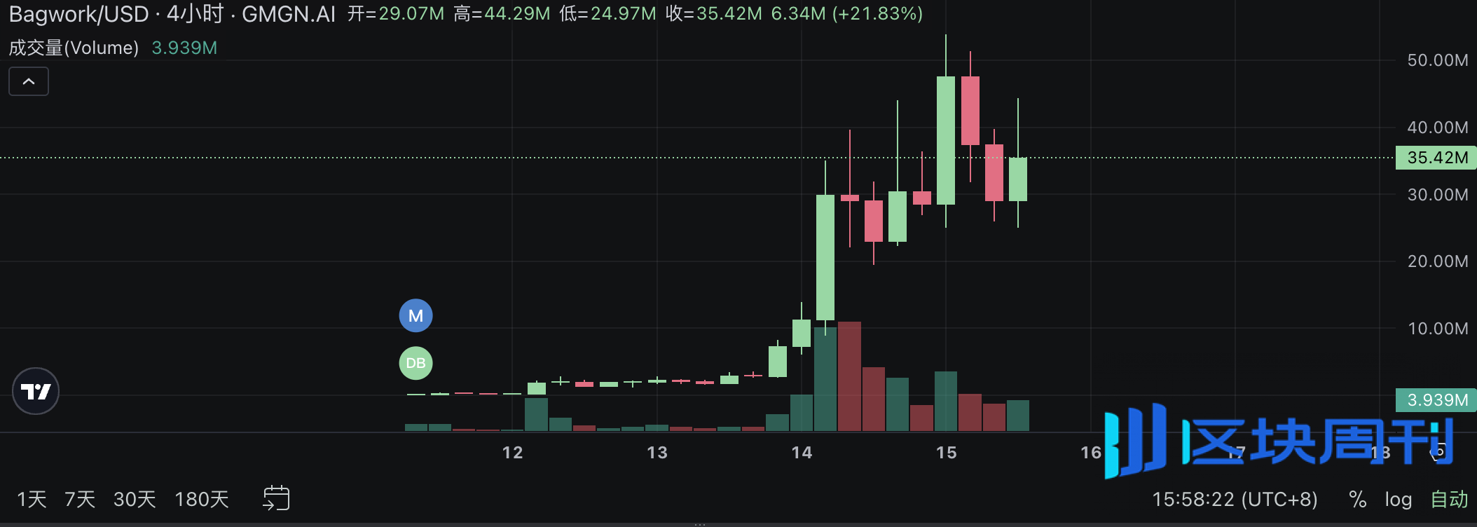 一文盘点Pump.fun直播板块最新热门项目